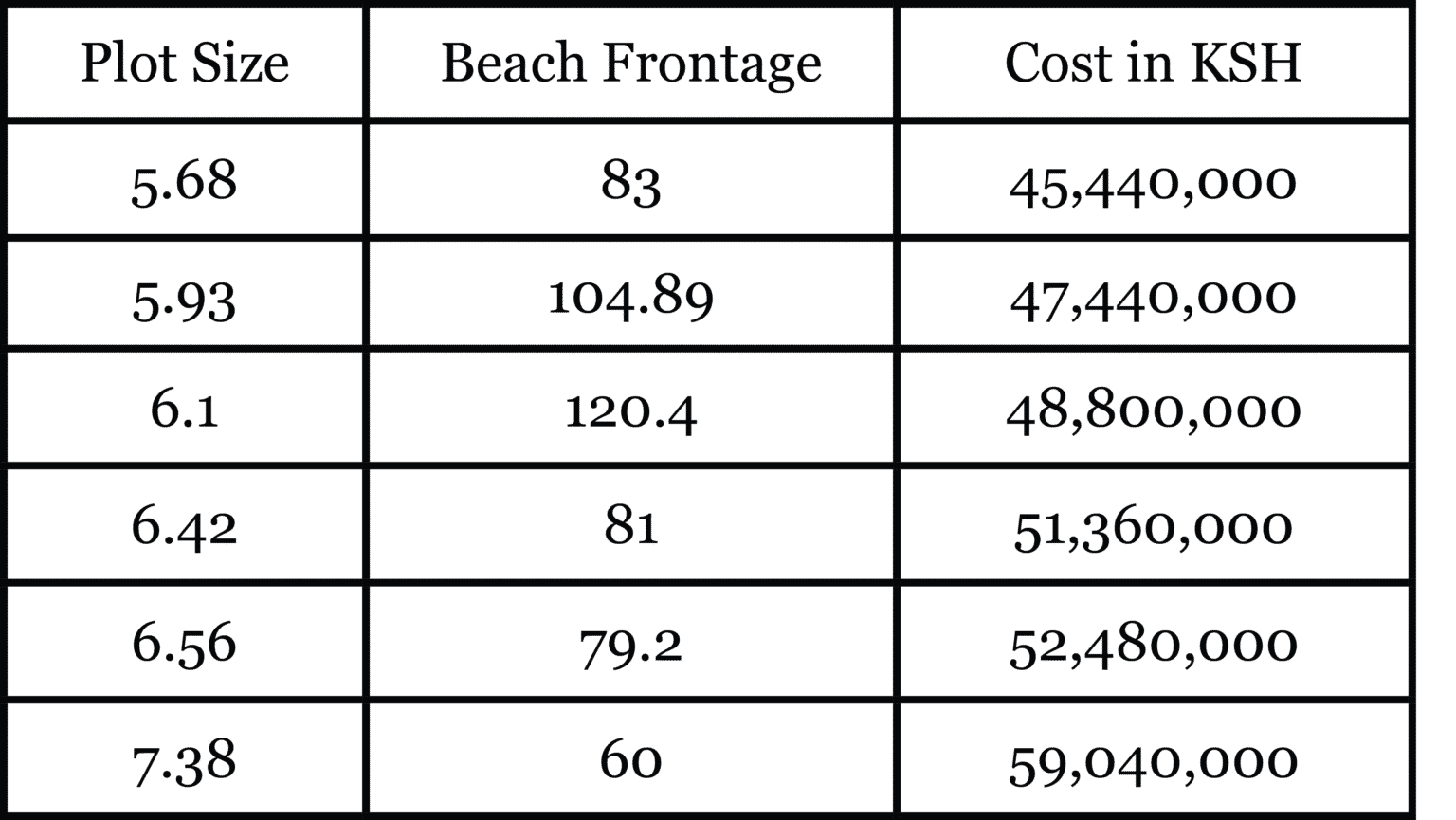 Beachfront land for sale In Kiwayu, Lamu Langata Link Real Estate